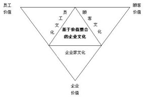 企业文化