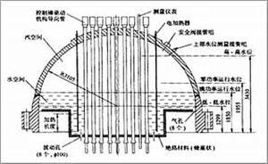 IRIS型轻水堆