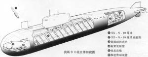 O级潜艇装备SS-N-19