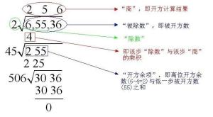 开平方 搜狗百科