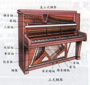 钢琴结构示意图