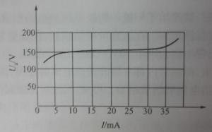 图1-2 稳压管的伏安特性曲线