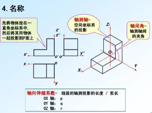 轴测图