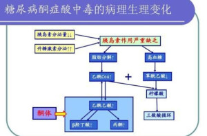 糖尿病酮症酸中毒