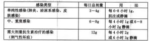 调整剂量