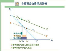 吉芬商品