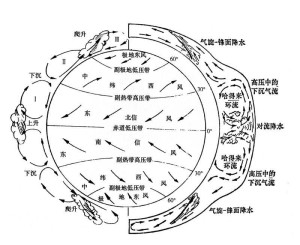 三圈环流