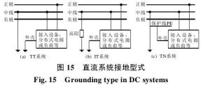 接地方式