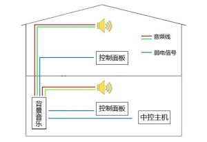 智能家居