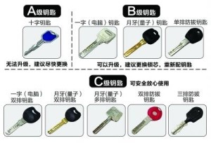 9种钥匙安全分类图