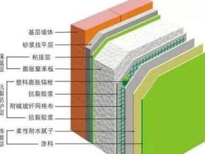 保温材料