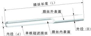 家用净水器