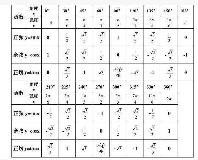 正弦函数性质图片