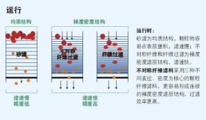 过滤器