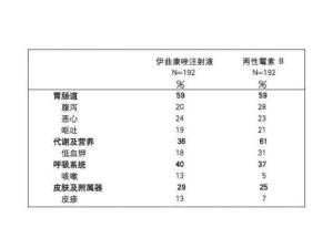 不良反应