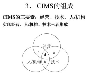 CIMS