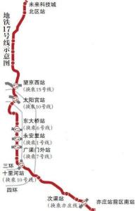 北京地铁17号线线路走向图
