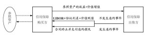 表外业务