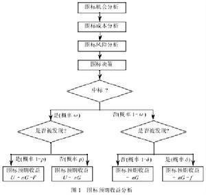 陪标