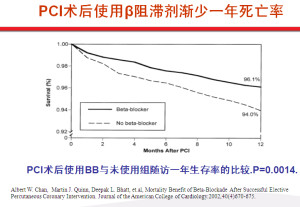 β受体阻滞剂研究图表