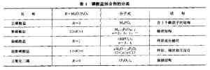 表1