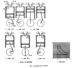 热机