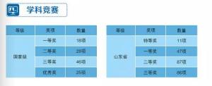 学科竞赛