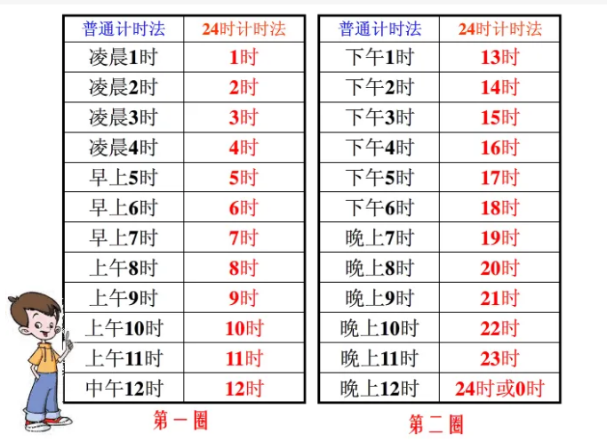 时间单位