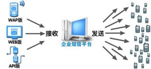 手机短信