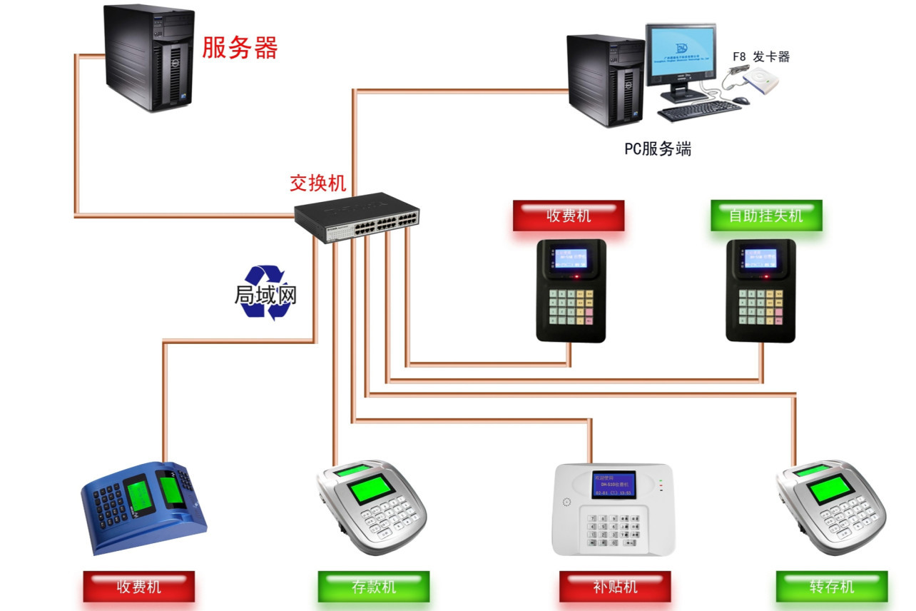 简洁的什么是管理间子系统的插图