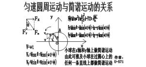 匀速圆周运动与简谐运动的关系