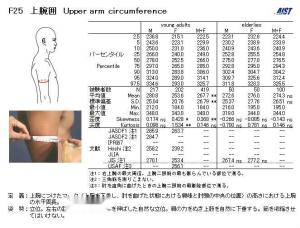 上臂围 - 搜狗百科
