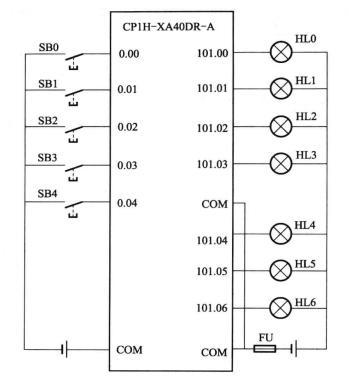 plc控制程序设计本例控制任务较简单,适合采用经验设计法来设计梯形图