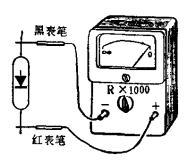 图4 测量正向电阻