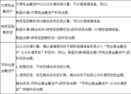 金融资产账面价值