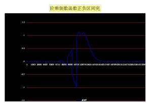 负数的阶乘