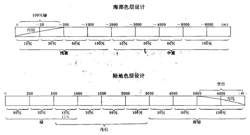 一览性中国全图的色层设计