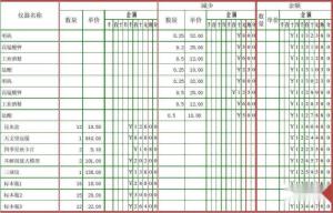 登记会计总帐年初无余额如何登记年初余额