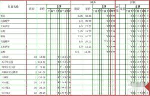 在途物资明细账图片