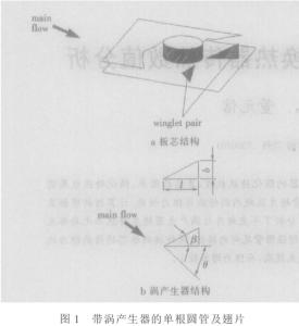 带涡产生器的单根圆管及翅片