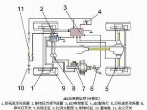 ABS系统