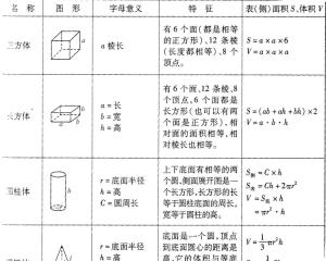 圆柱体积计算公式