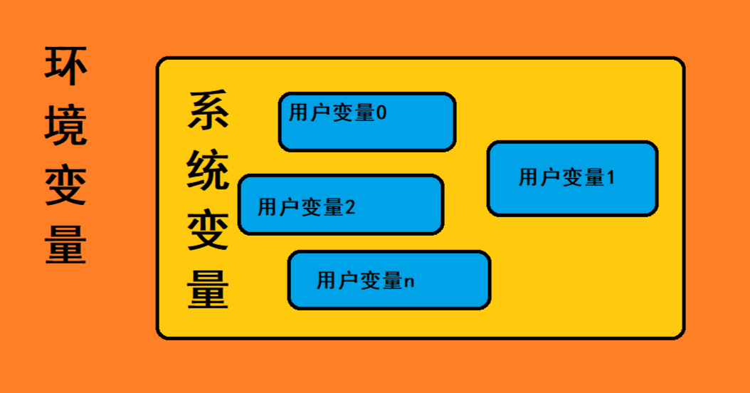 环境变量