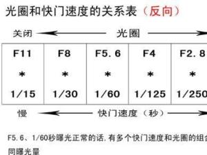 快门速度