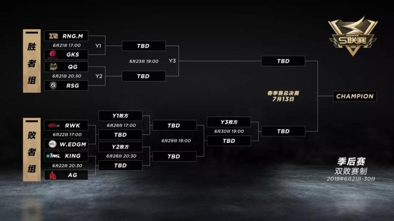 S联赛春季赛季后赛比赛赛程