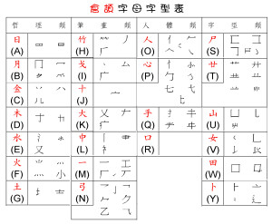 仓颉输入法