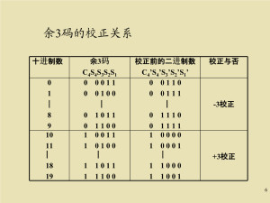 余三码