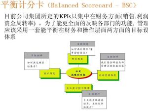 BSC