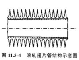 图 11.3-4