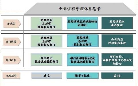 流程管理与流程控制 0